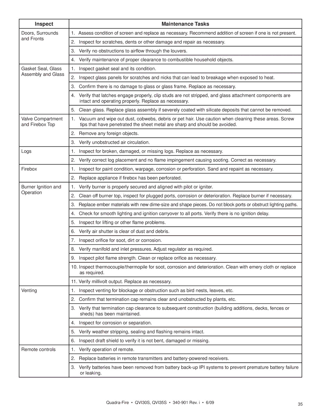Quadra-Fire QVI30S, QVI35S owner manual Inspect Maintenance Tasks, Doors, Surrounds 