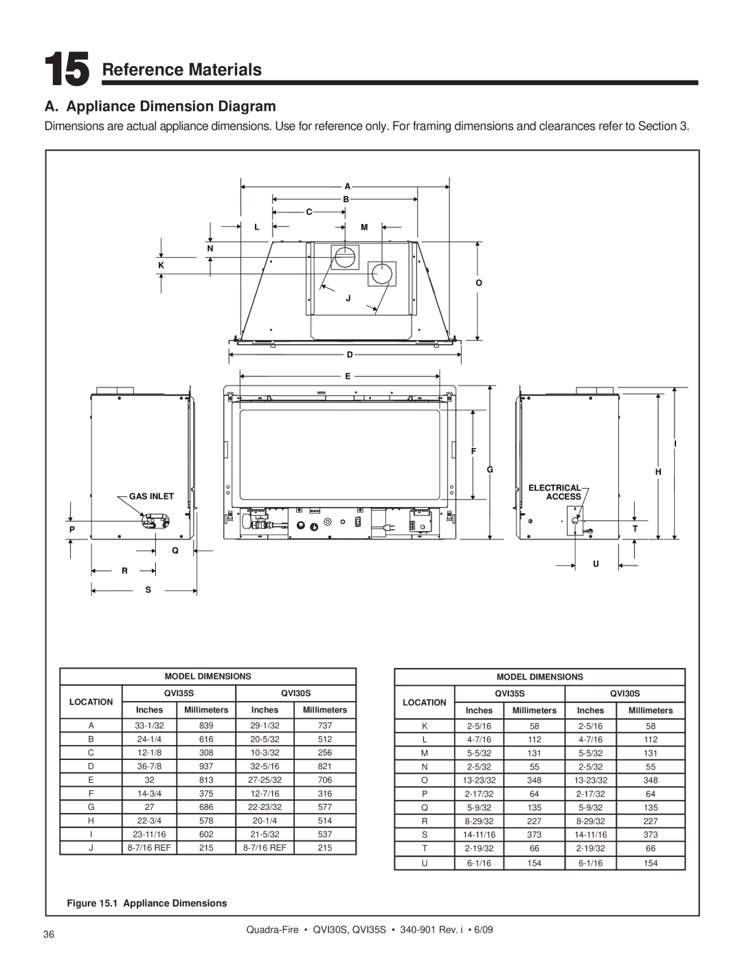 Quadra-Fire QVI35S, QVI30S owner manual Reference Materials, Appliance Dimension Diagram 