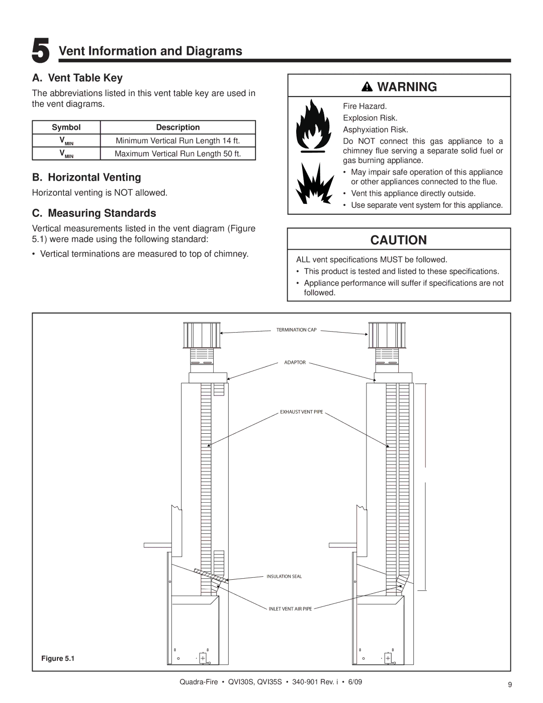 Quadra-Fire QVI30S, QVI35S Vent Information and Diagrams, Vent Table Key, Horizontal Venting, Measuring Standards 