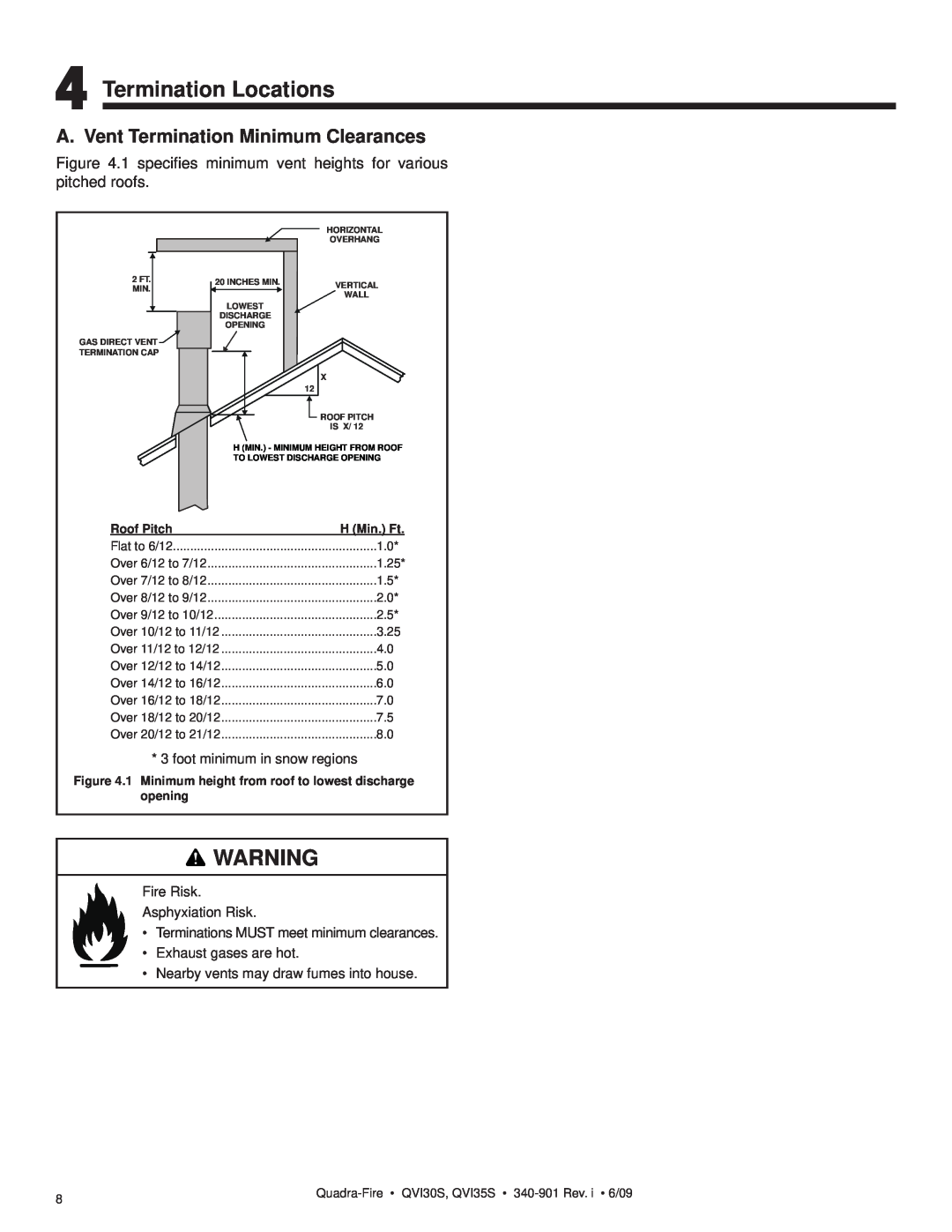 Quadra-Fire QVI35S, QVI30S Termination Locations, A. Vent Termination Minimum Clearances, Roof Pitch, 1.25, 3.25 