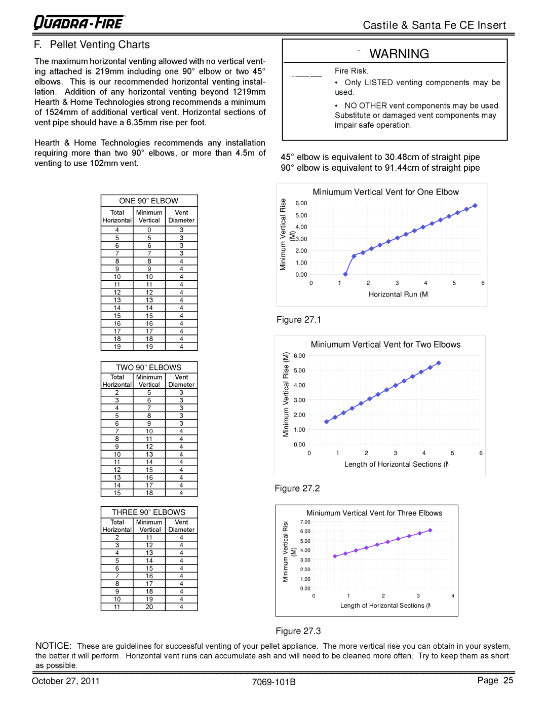 Quadra-Fire CASTILEI-CE-MBK Castile & Santa Fe CE Insert Pellet Venting Charts, Miniumum Vertical Vent for Two Elbows 