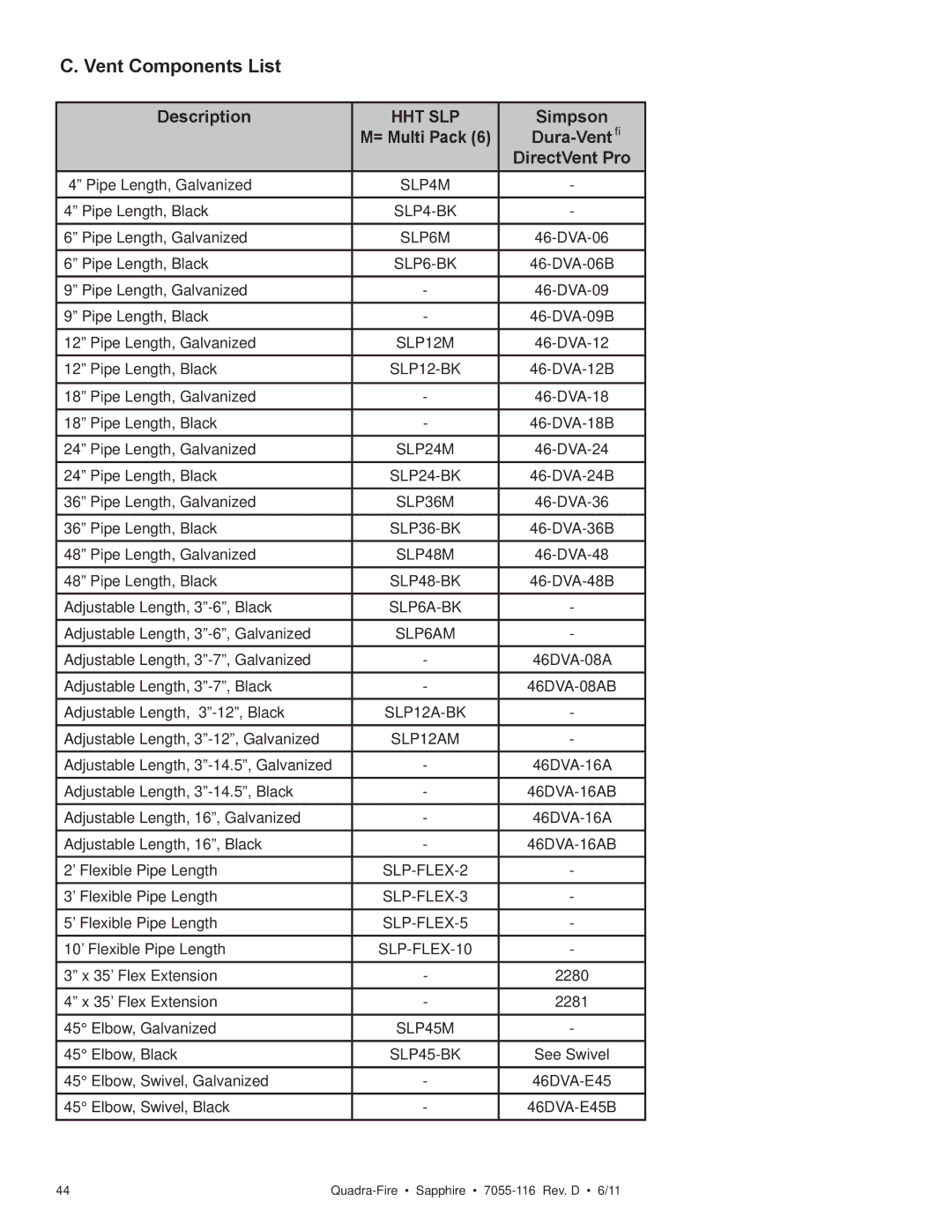 Quadra-Fire SAPPHIRE-MBK, SAPPHIRE-D-MBK, SAPPHIRE-D-PMH owner manual Vent Components List, Description, Simpson, Dura-Vent 