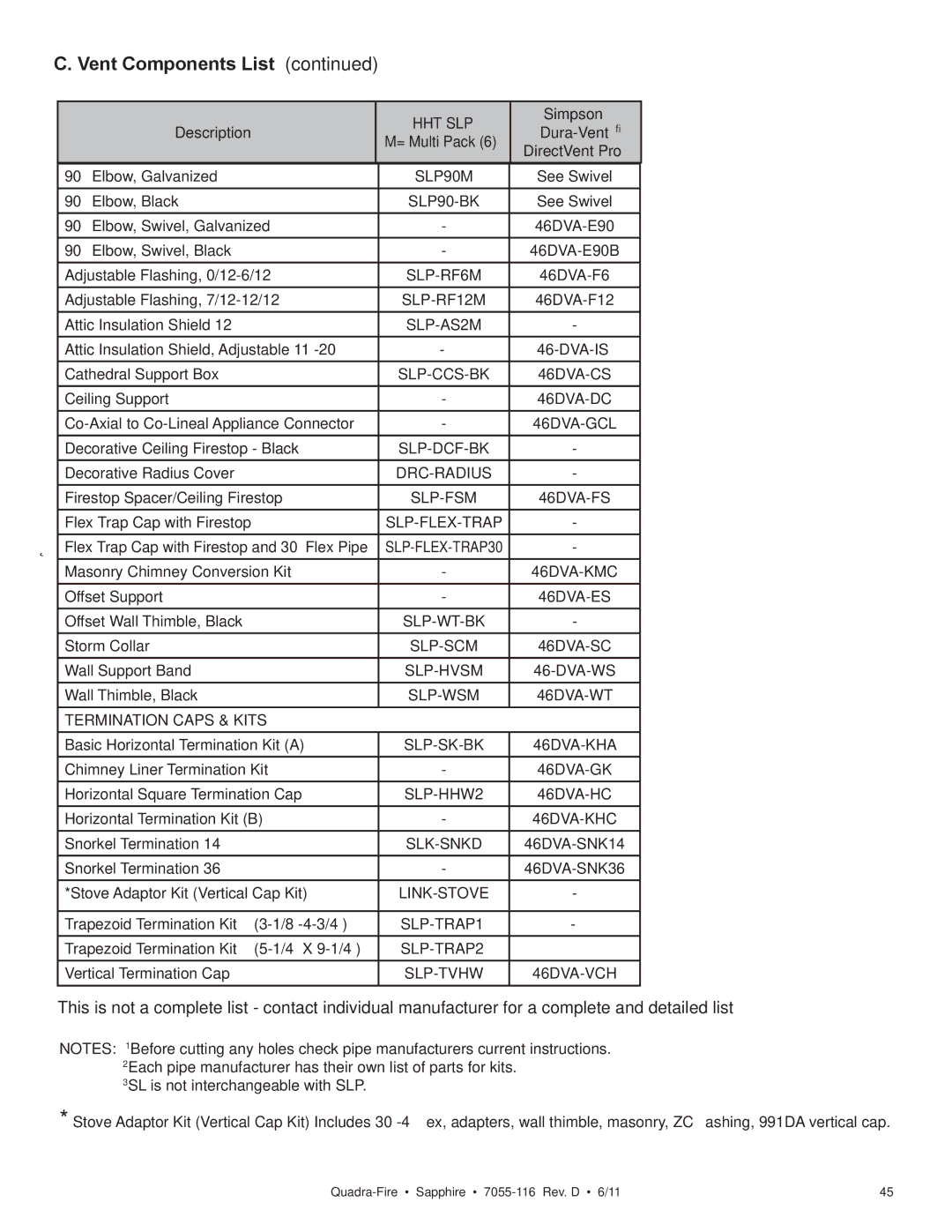 Quadra-Fire SAPPHIRE-D-MBK, SAPPHIRE-MBK, SAPPHIRE-D-PMH Hht Slp, Simpson, Description Dura-Vent, Termination Caps & Kits 