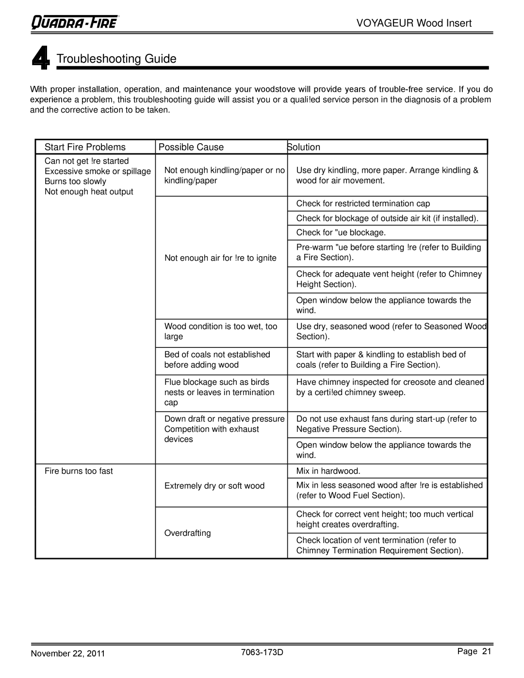 Quadra-Fire VOYAGEUR-MBK, VOYAGEUR-PMH owner manual Troubleshooting Guide, Start Fire Problems Possible Cause Solution 