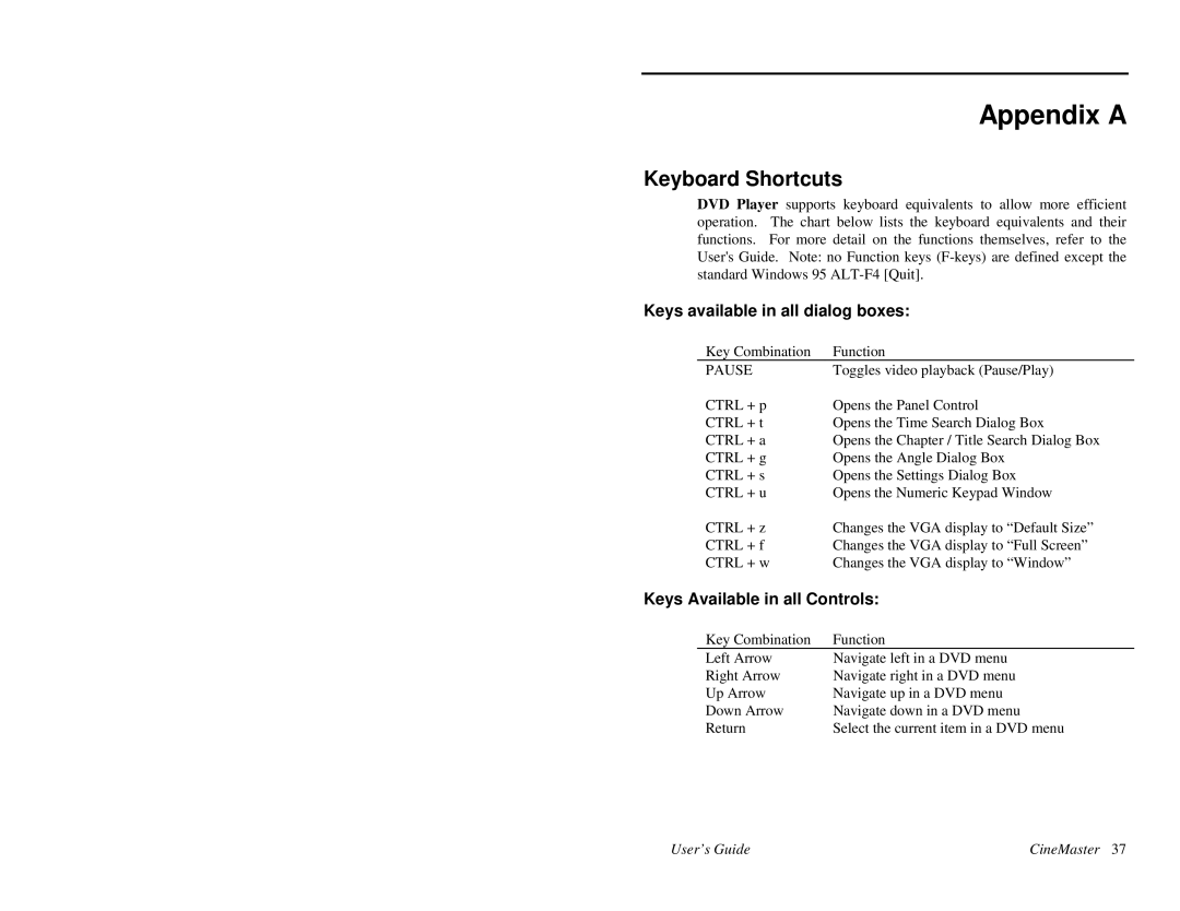 Quadrant tech C-1.2D Appendix a, Keyboard Shortcuts, Keys available in all dialog boxes, Keys Available in all Controls 