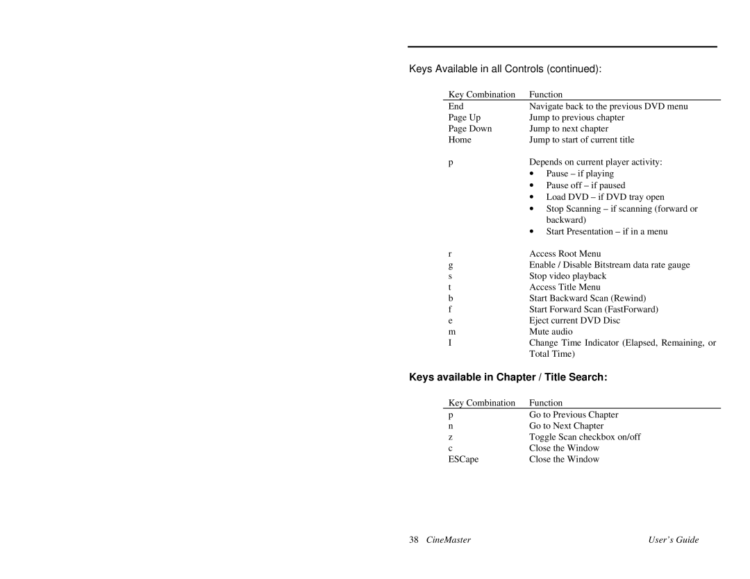 Quadrant tech C-1.2D manual Keys Available in all Controls, Keys available in Chapter / Title Search 