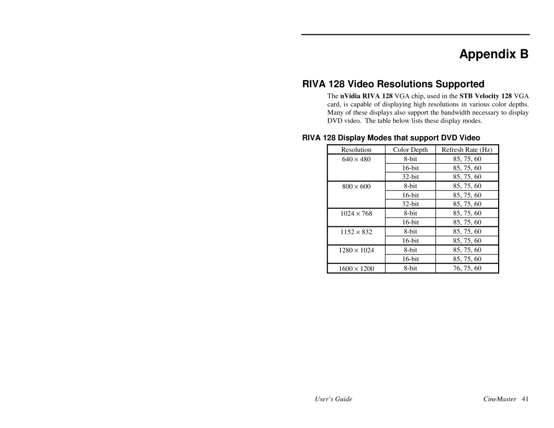 Quadrant tech C-1.2D manual Appendix B, Riva 128 Video Resolutions Supported, Riva 128 Display Modes that support DVD Video 