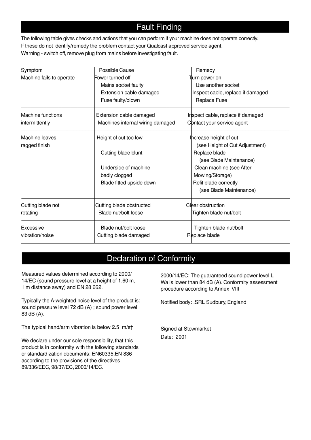 Qualcast Cobra 32 manual Fault Finding, Declaration of Conformity 