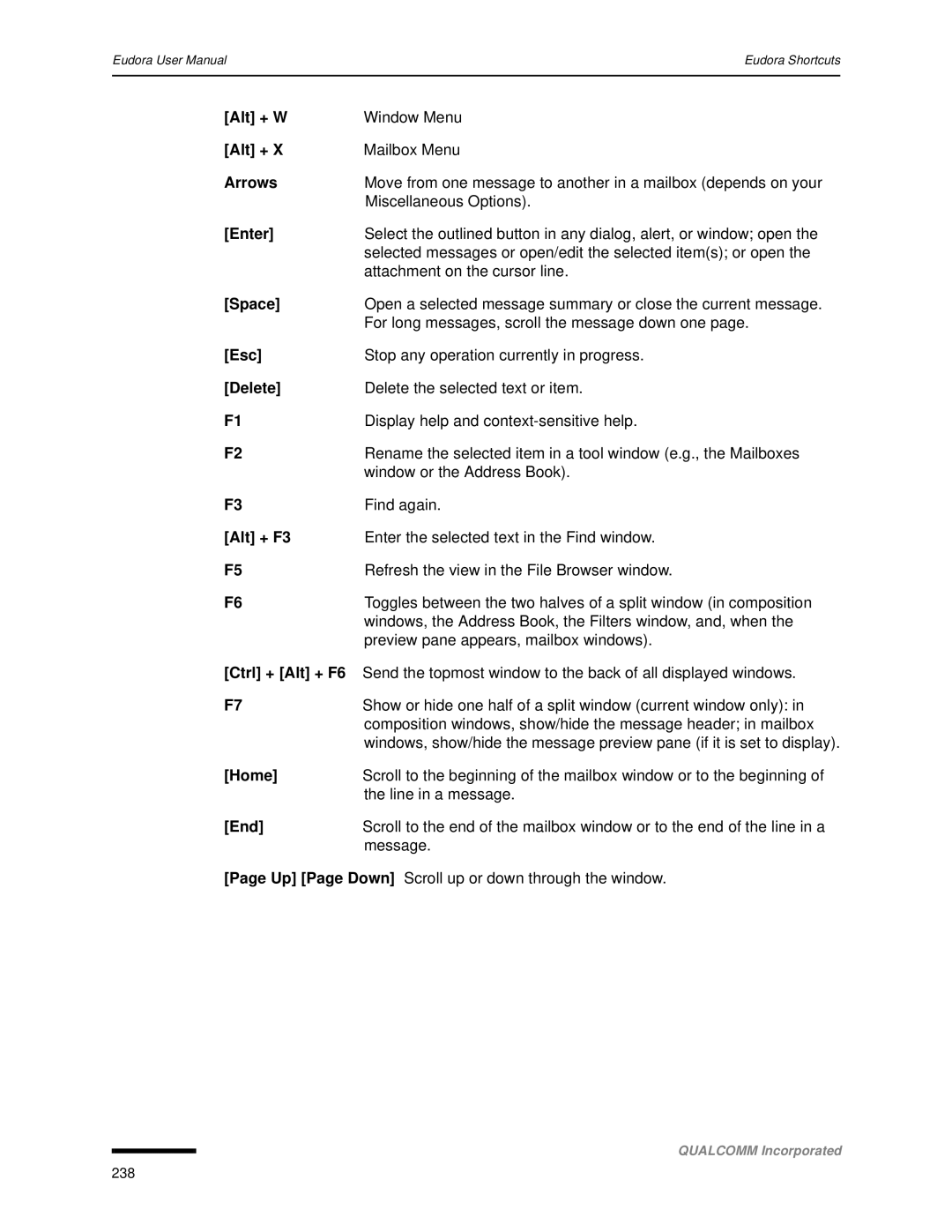 Qualcomm 4.3 user manual Alt + W, Arrows, Enter, Space, Esc, Alt + F3, Home, End 