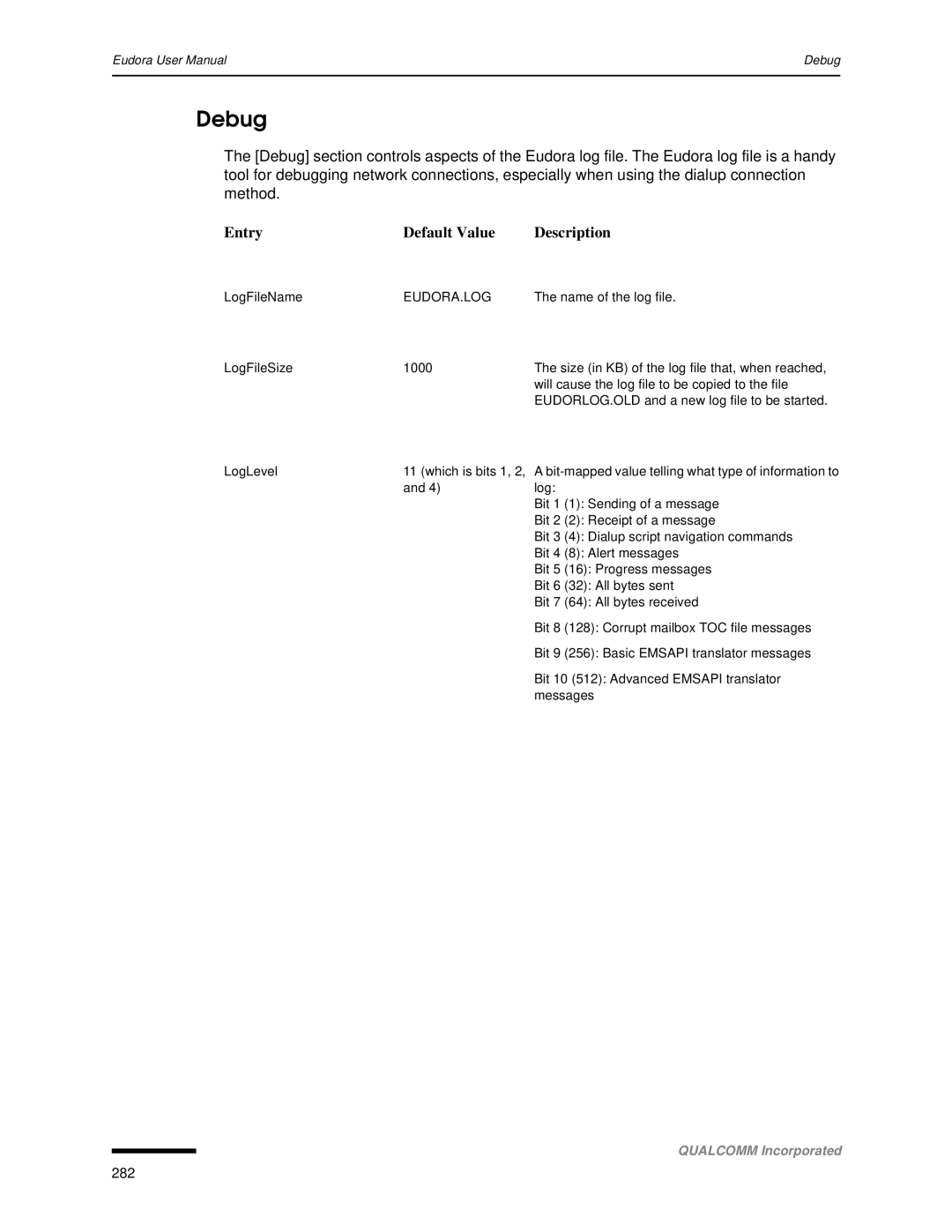 Qualcomm 4.3 user manual Debug, Entry Default Value Description 