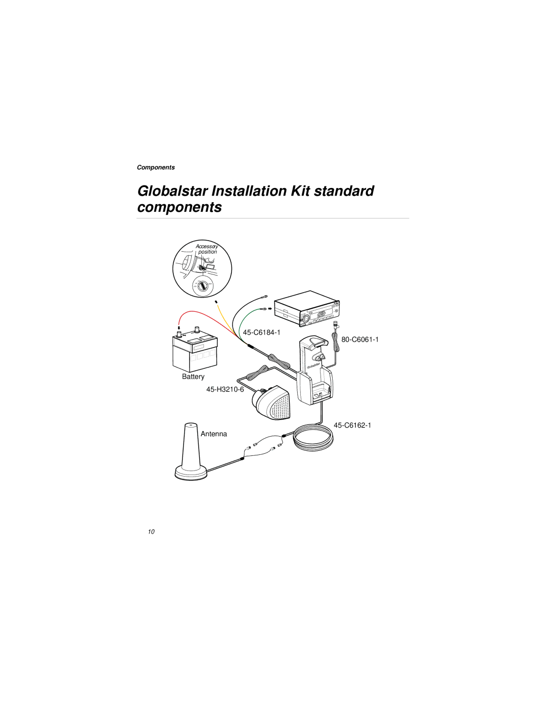 Qualcomm GIK-1700 manual Globalstar Installation Kit standard components 