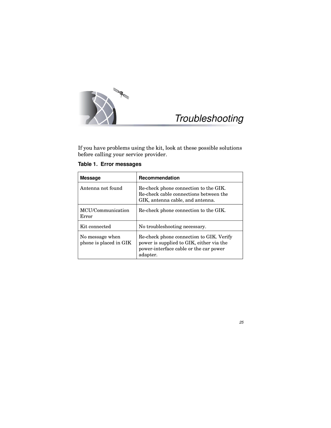 Qualcomm GIK-1700 manual Troubleshooting, Error messages 