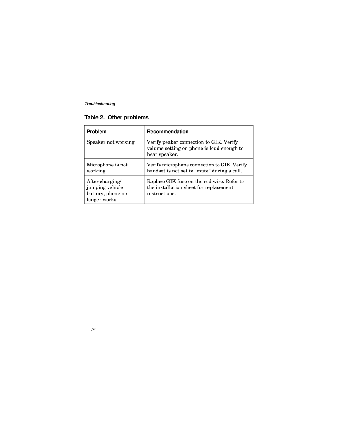 Qualcomm GIK-1700 manual Other problems 