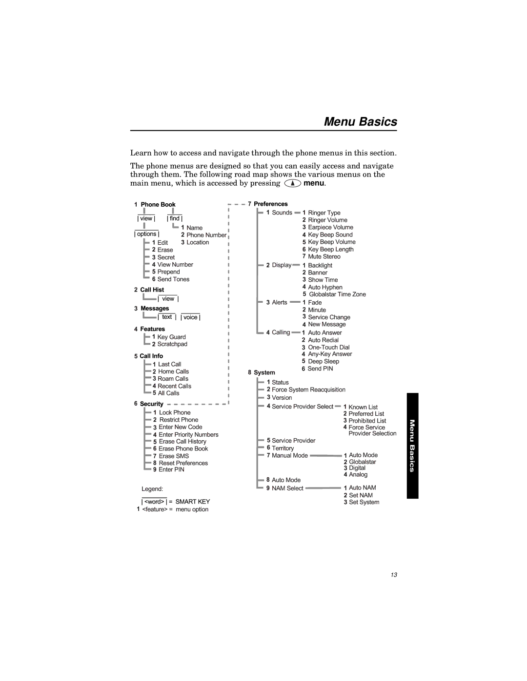 Qualcomm GSP-1600 manual Menu Basics 