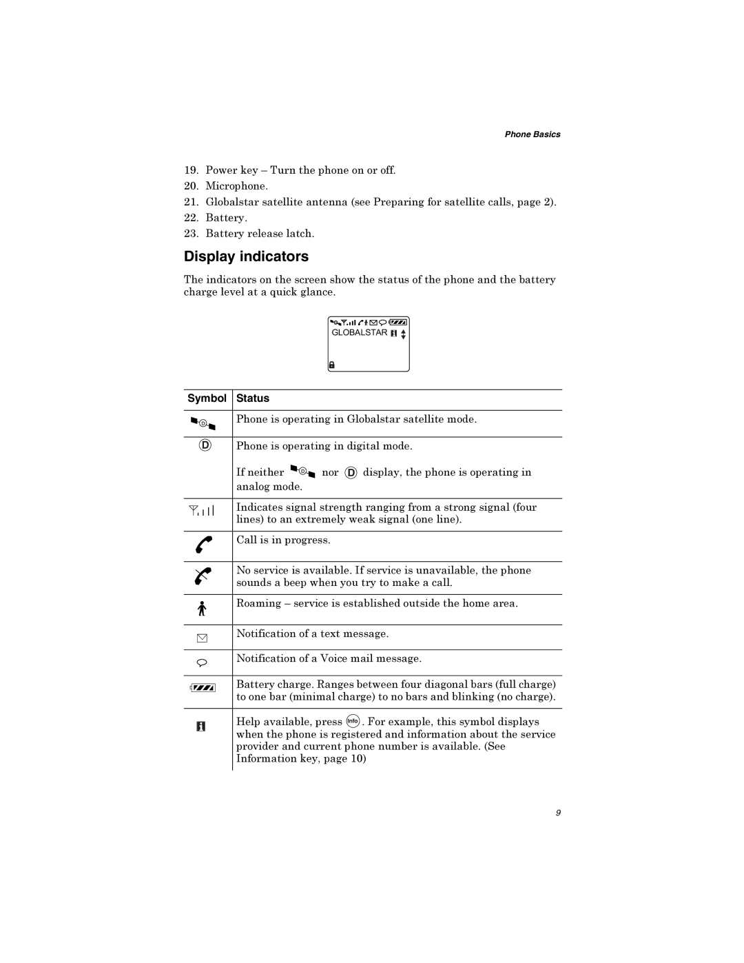 Qualcomm GSP-1600 manual Display indicators, Symbol Status 