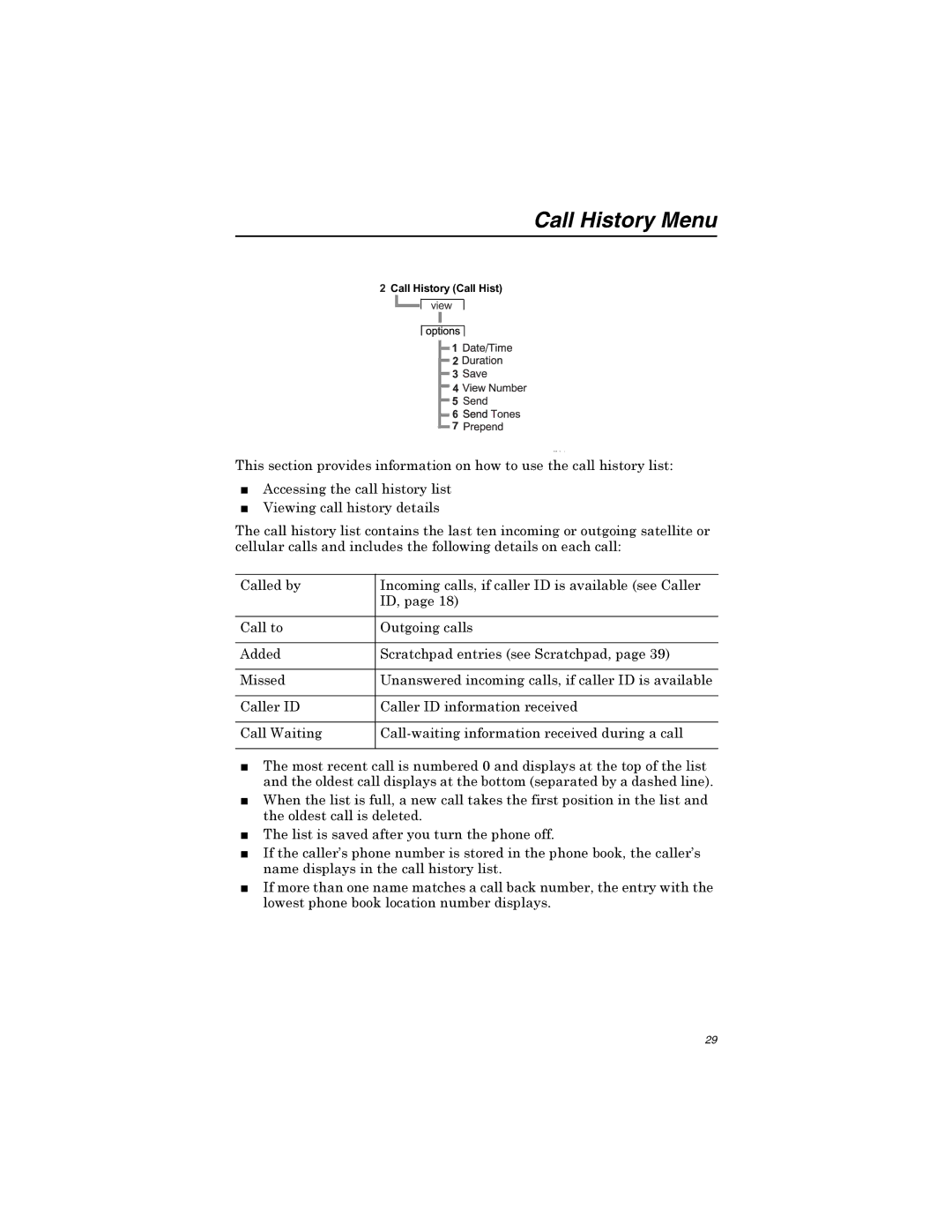 Qualcomm GSP-1600 manual Call History Menu 