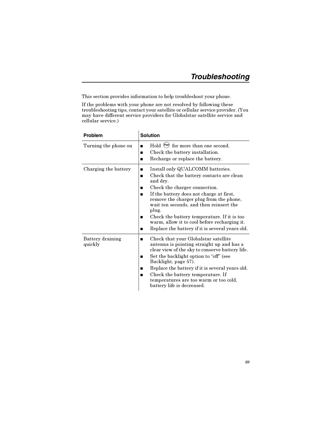 Qualcomm GSP-1600 manual Troubleshooting, Problem Solution 