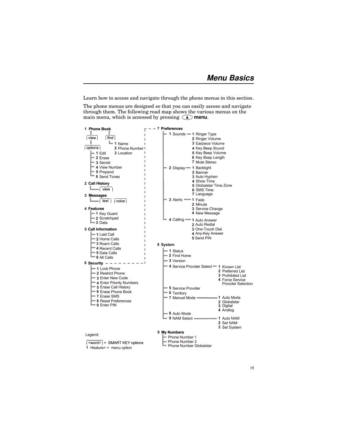 Qualcomm GSP-1600 manual Menu Basics 