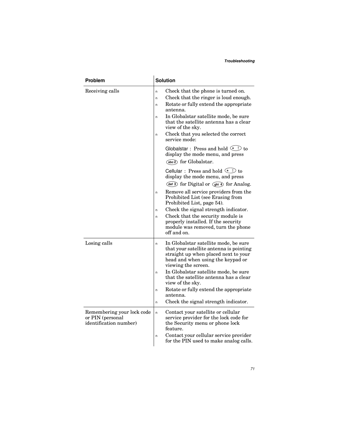 Qualcomm GSP-1600 manual Troubleshooting 