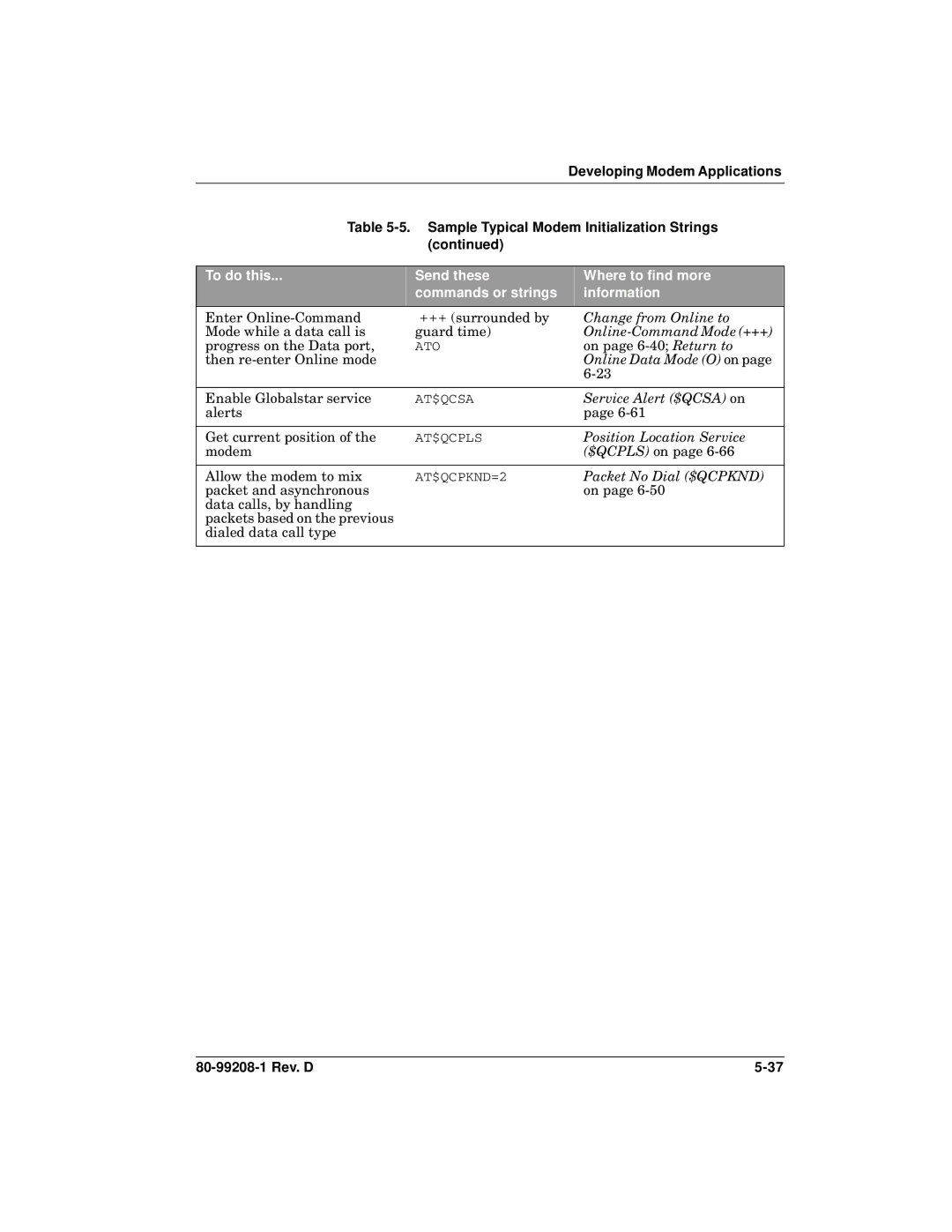 Qualcomm GSP-1620 specifications Change from Online to 