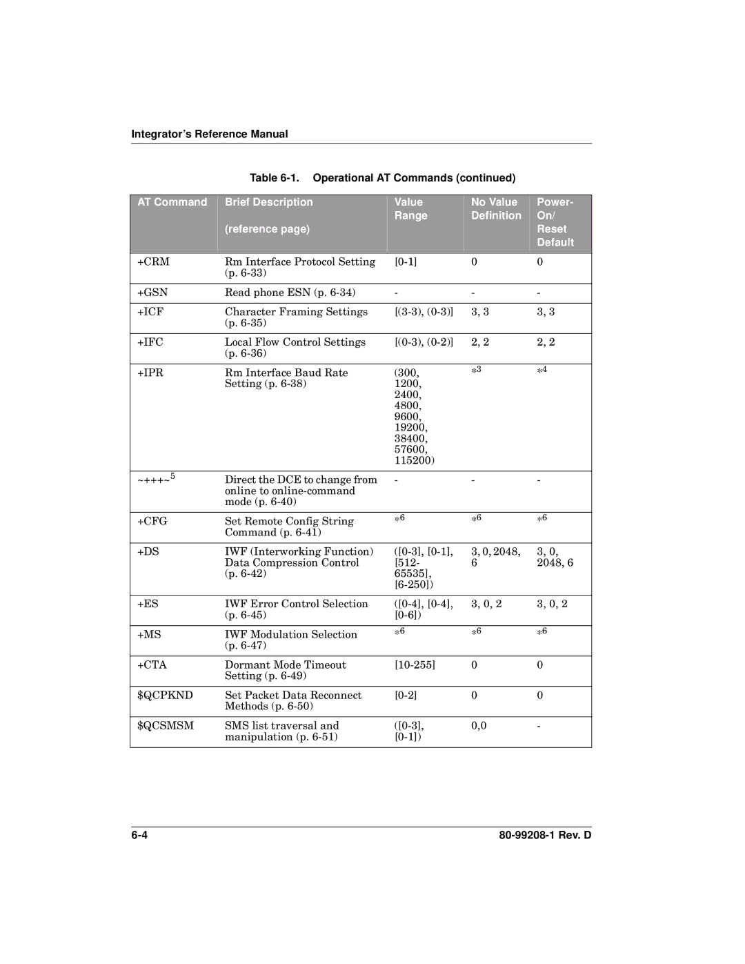 Qualcomm GSP-1620 specifications Integrator’s Reference Manual Operational AT Commands, +Ipr 