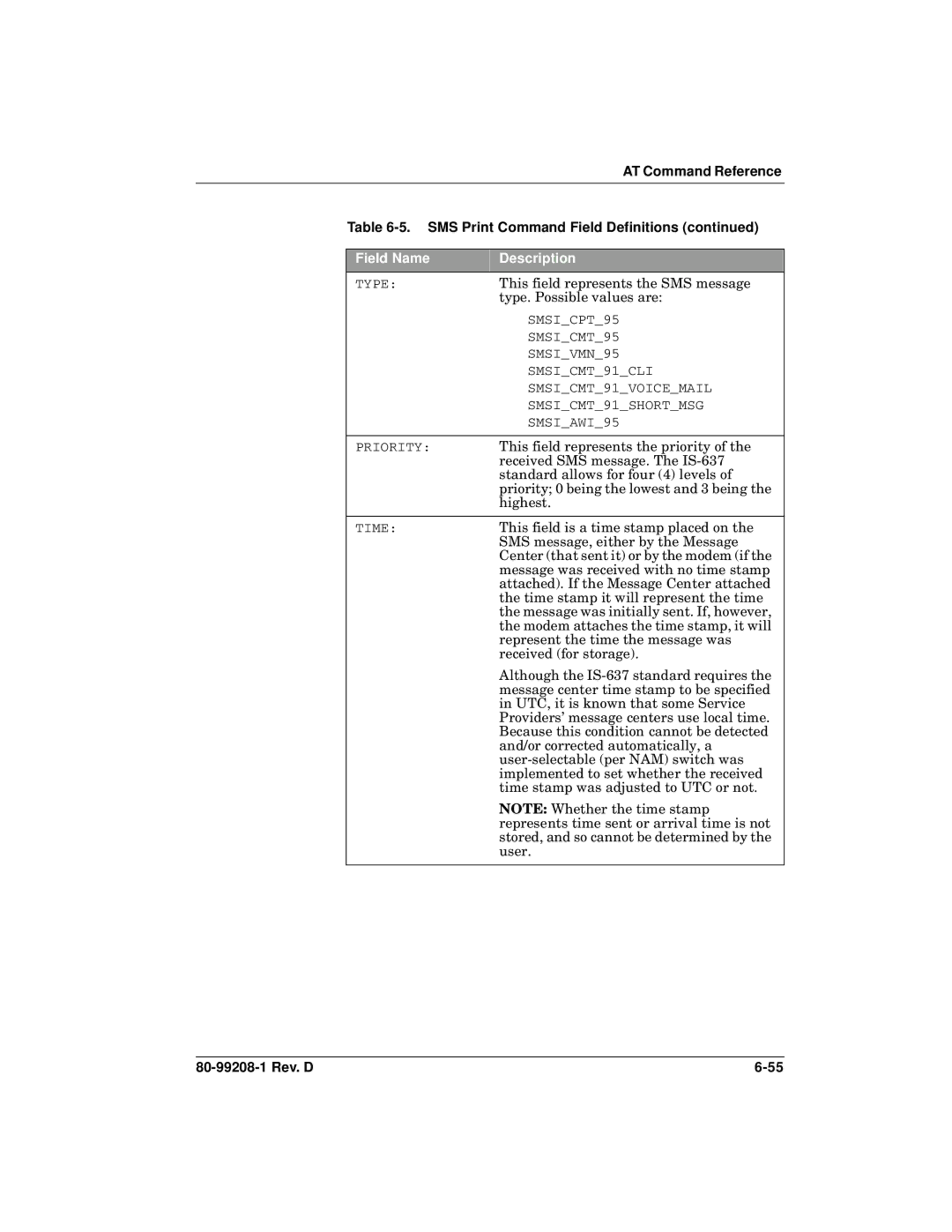 Qualcomm GSP-1620 specifications This field represents the SMS message 