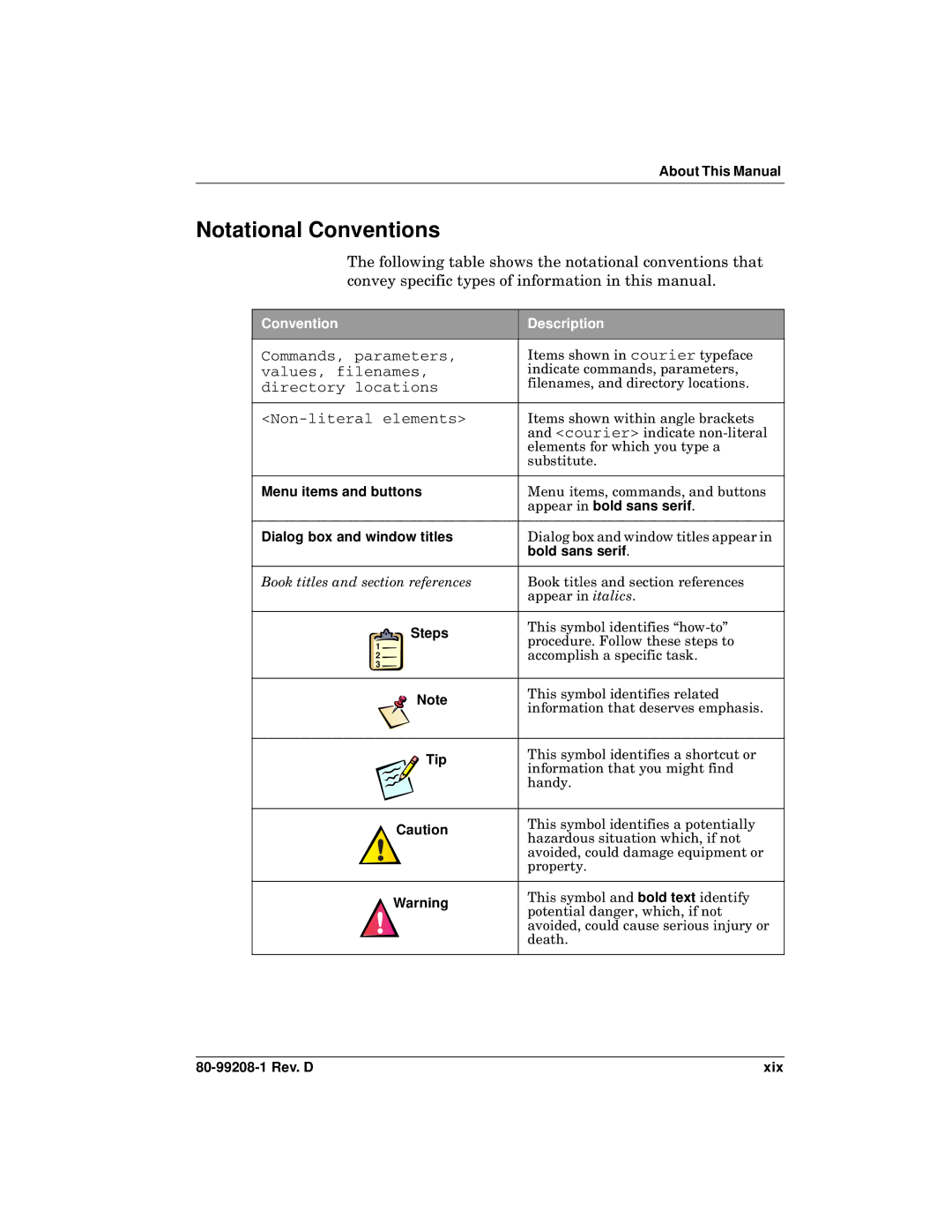 Qualcomm GSP-1620 specifications Notational Conventions, Convention Description 