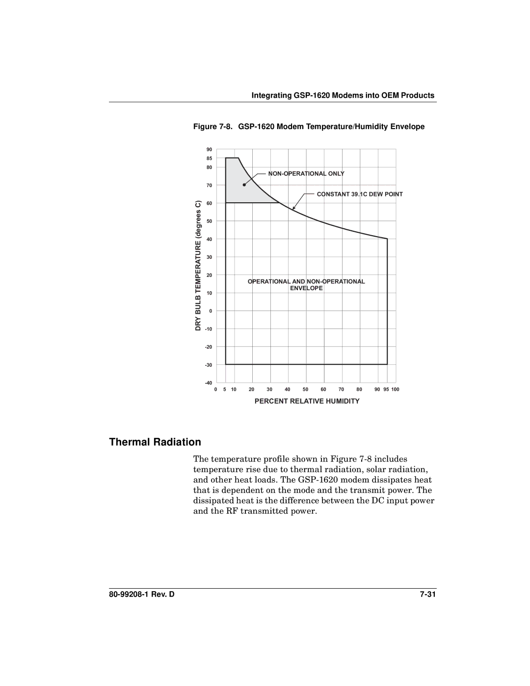 Qualcomm specifications Thermal Radiation, GSP-1620 Modem Temperature/Humidity Envelope 