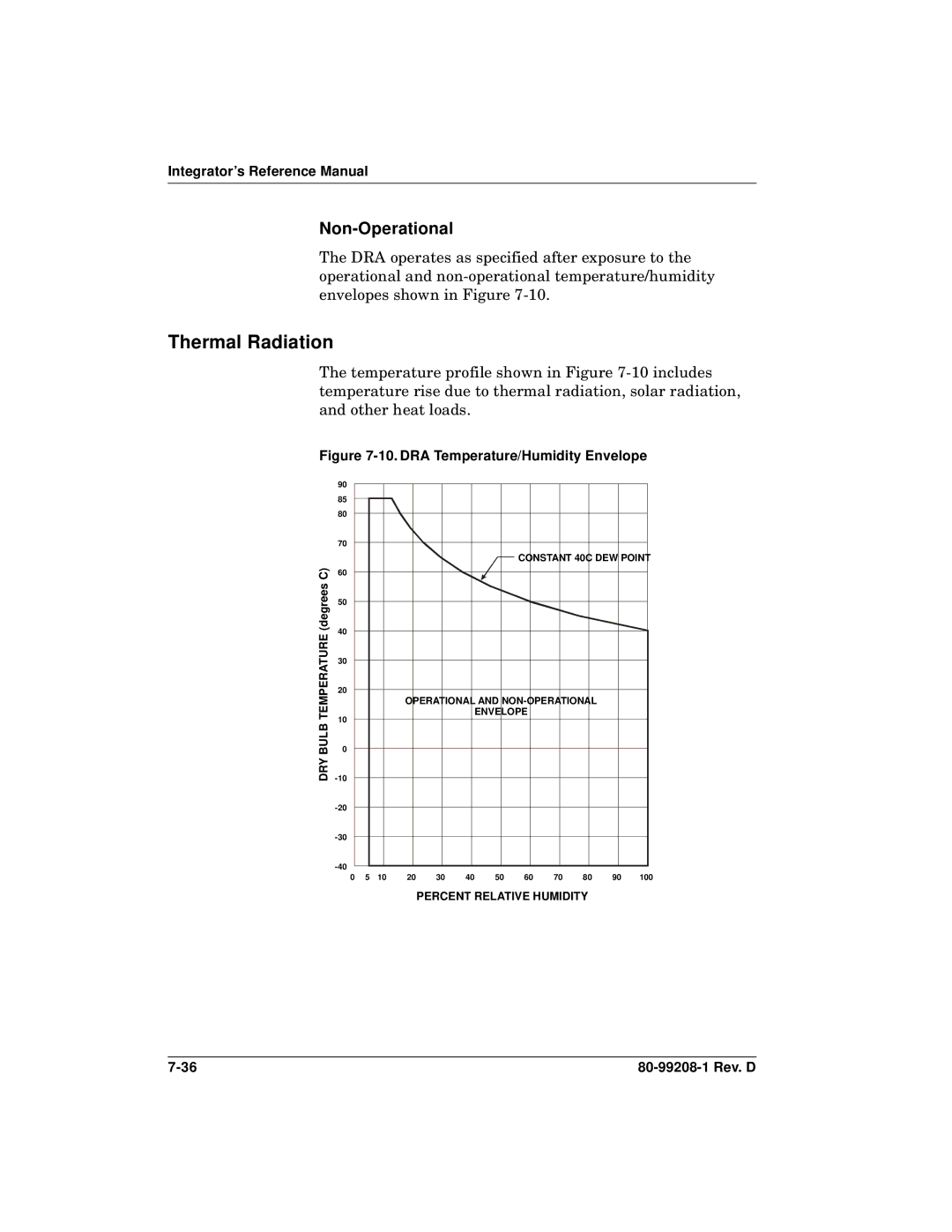 Qualcomm GSP-1620 specifications DRA Temperature/Humidity Envelope 