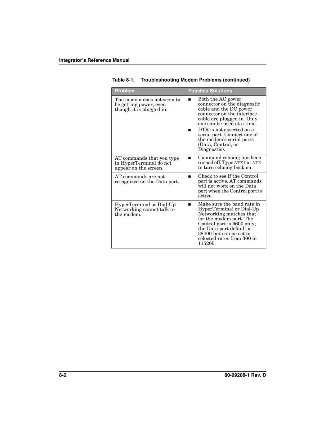 Qualcomm GSP-1620 specifications Integrator’s Reference Manual Troubleshooting Modem Problems 