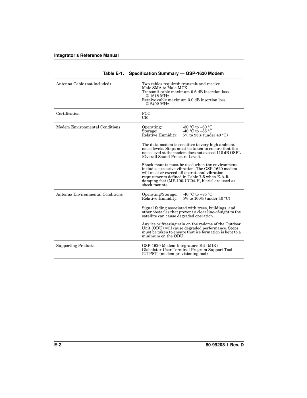 Qualcomm GSP-1620 specifications Fcc 