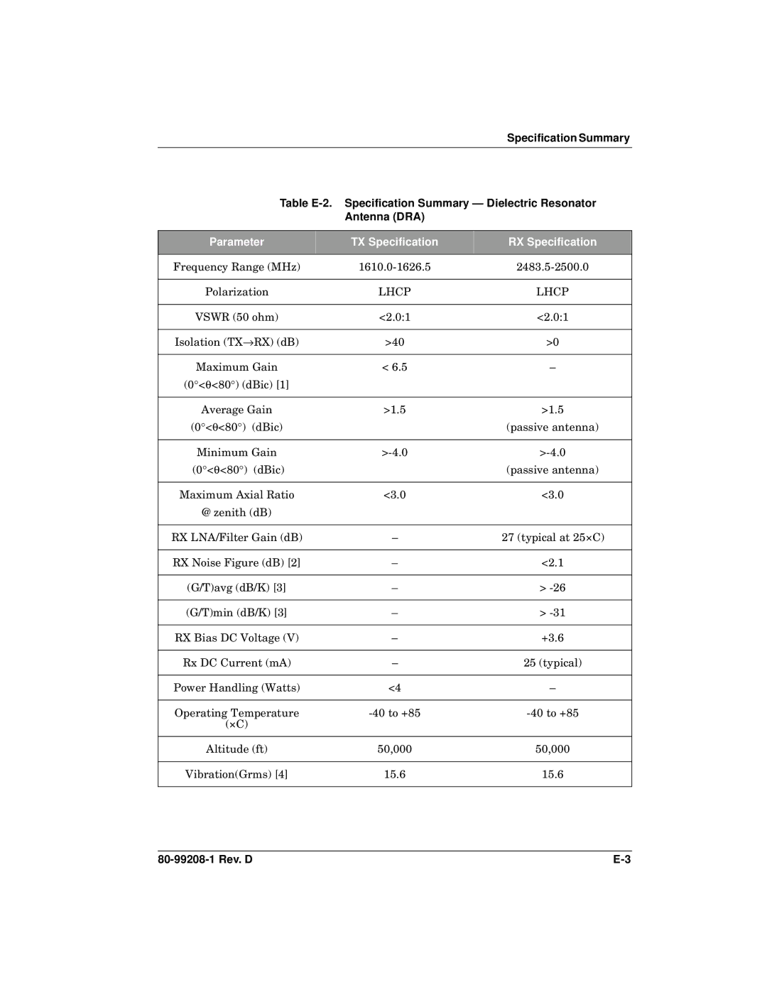 Qualcomm GSP-1620 specifications Parameter TX Specification RX Specification, Lhcp 