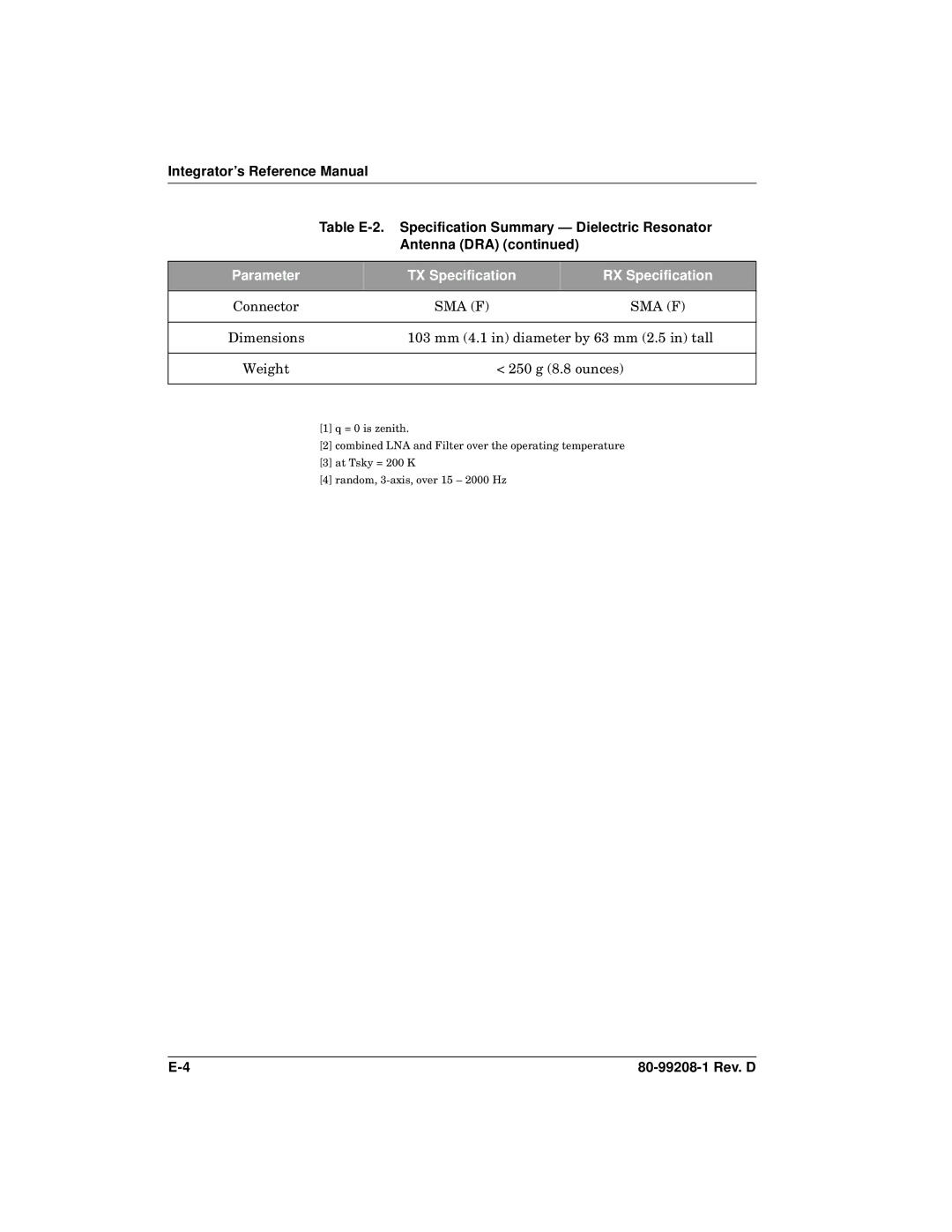 Qualcomm GSP-1620 specifications Sma F 