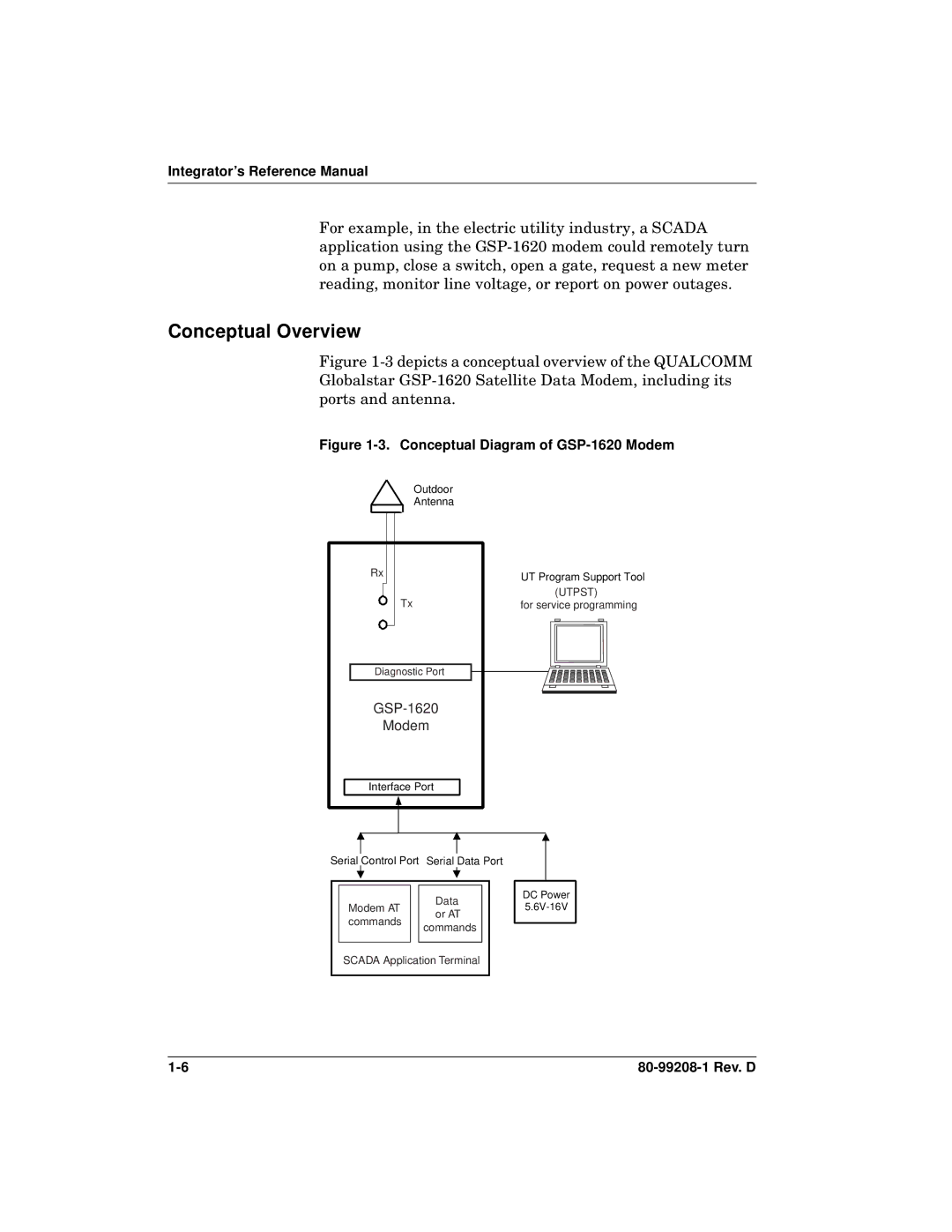 Qualcomm specifications Conceptual Overview, Conceptual Diagram of GSP-1620 Modem 