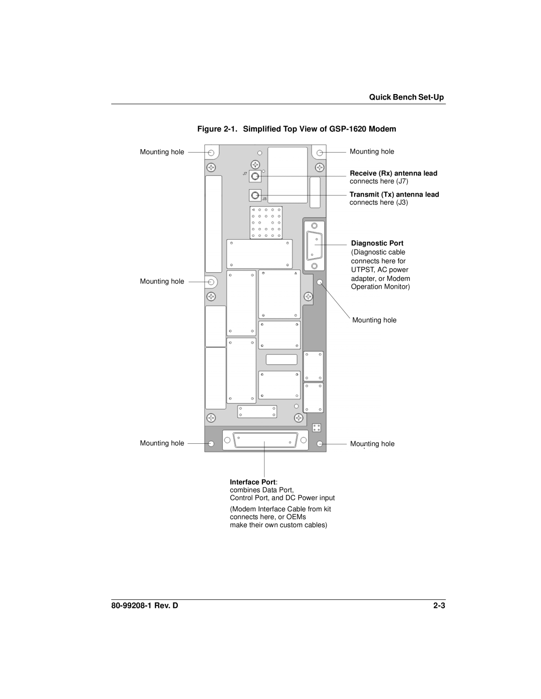 Qualcomm specifications Quick Bench Set-Up, Simplified Top View of GSP-1620 Modem 