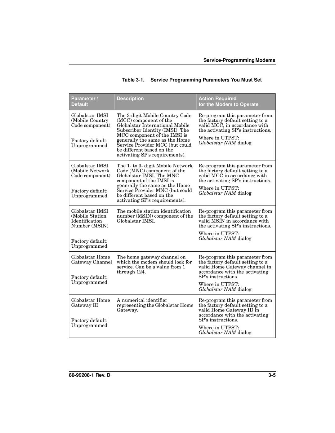 Qualcomm GSP-1620 specifications Service Programming Parameters You Must Set, Globalstar NAM dialog 