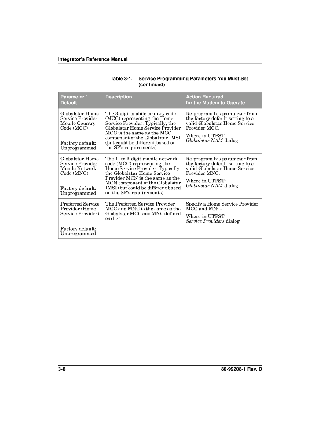 Qualcomm GSP-1620 specifications Service Providers dialog 