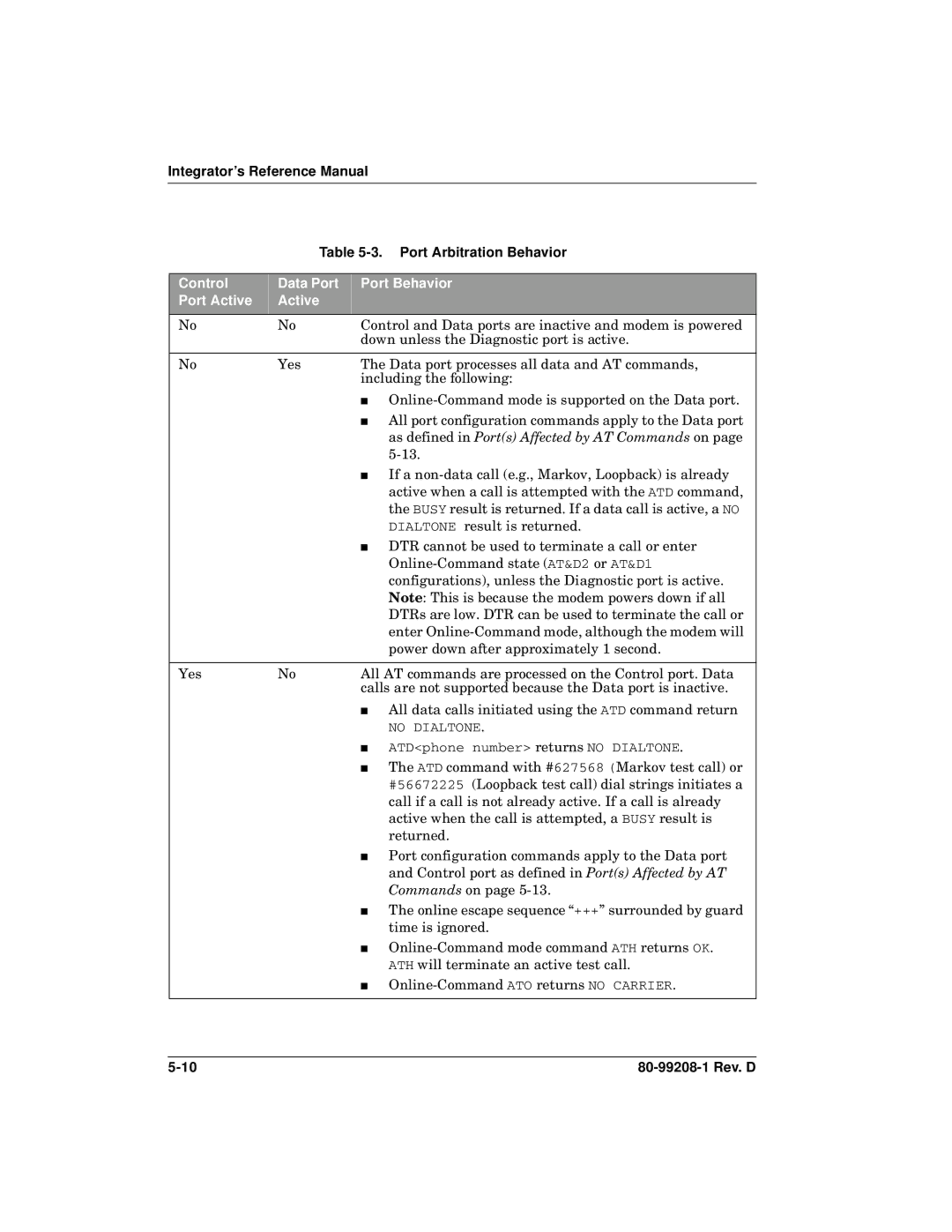 Qualcomm GSP-1620 Integrator’s Reference Manual Port Arbitration Behavior, Control Data Port Port Behavior Port Active 