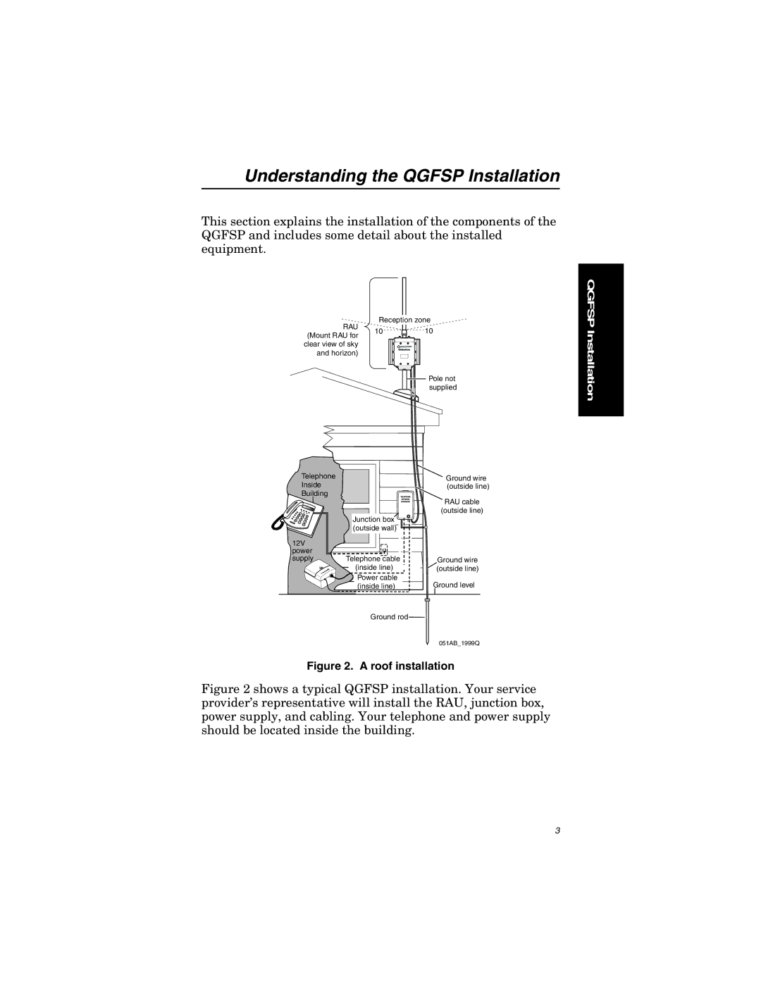 Qualcomm GSP-2800, GSP-2900 manual Understanding the Qgfsp Installation 