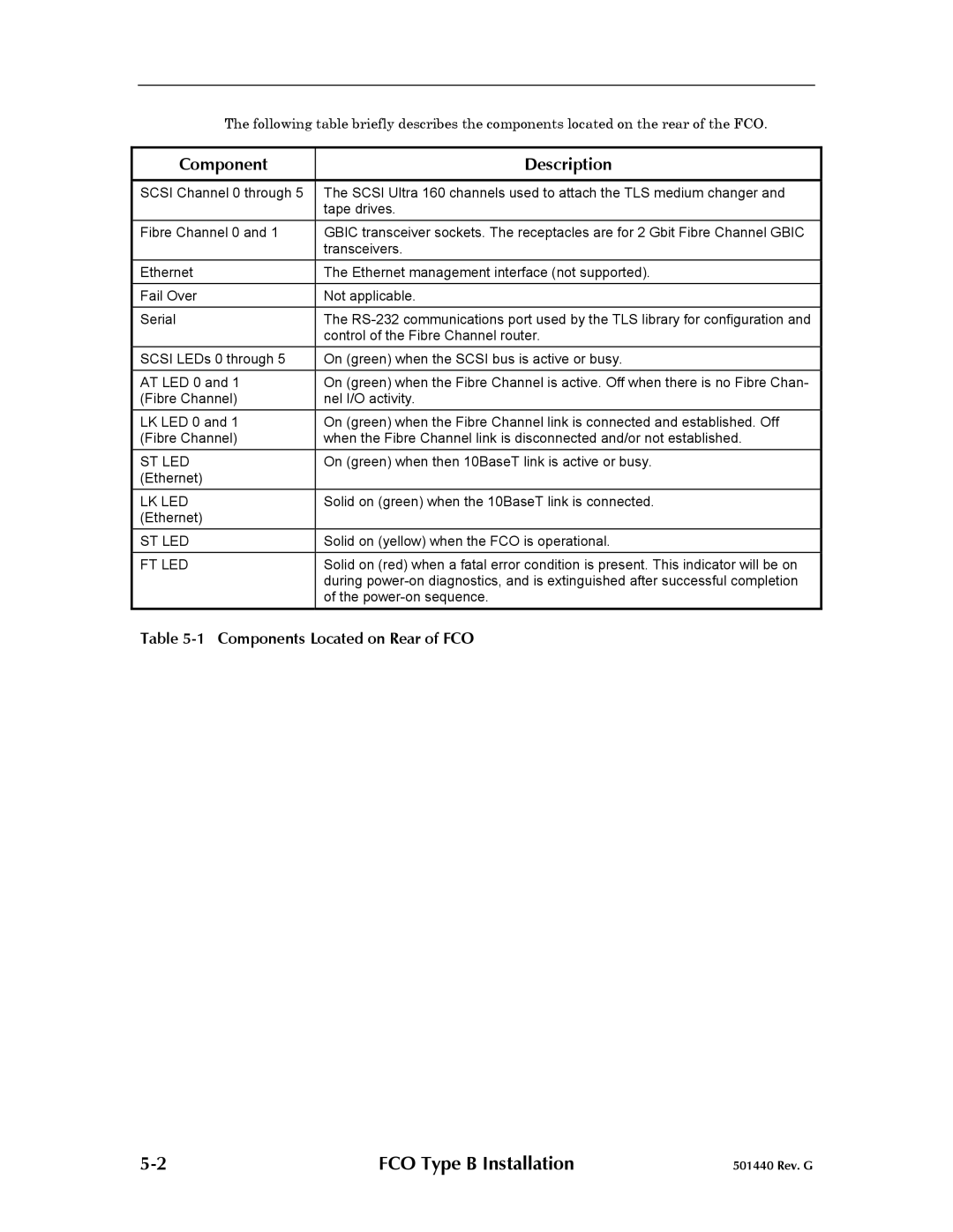 Qualstar 501440 Rev. G operation manual Component Description 