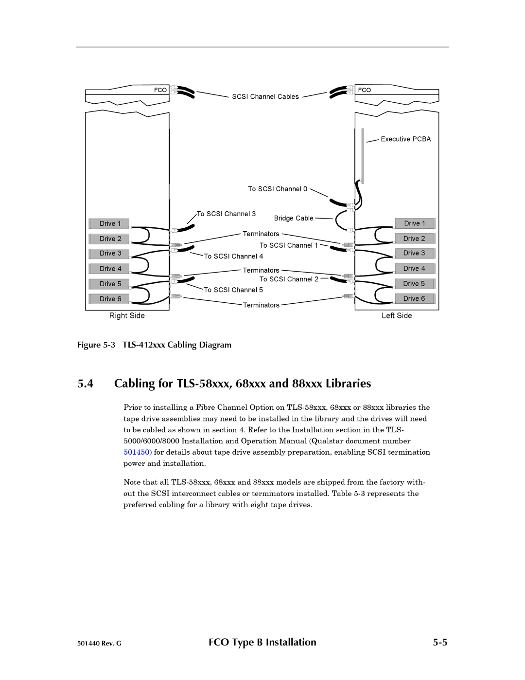 Qualstar 501440 Rev. G operation manual Cabling for TLS-58xxx, 68xxx and 88xxx Libraries, TLS-412xxx Cabling Diagram 