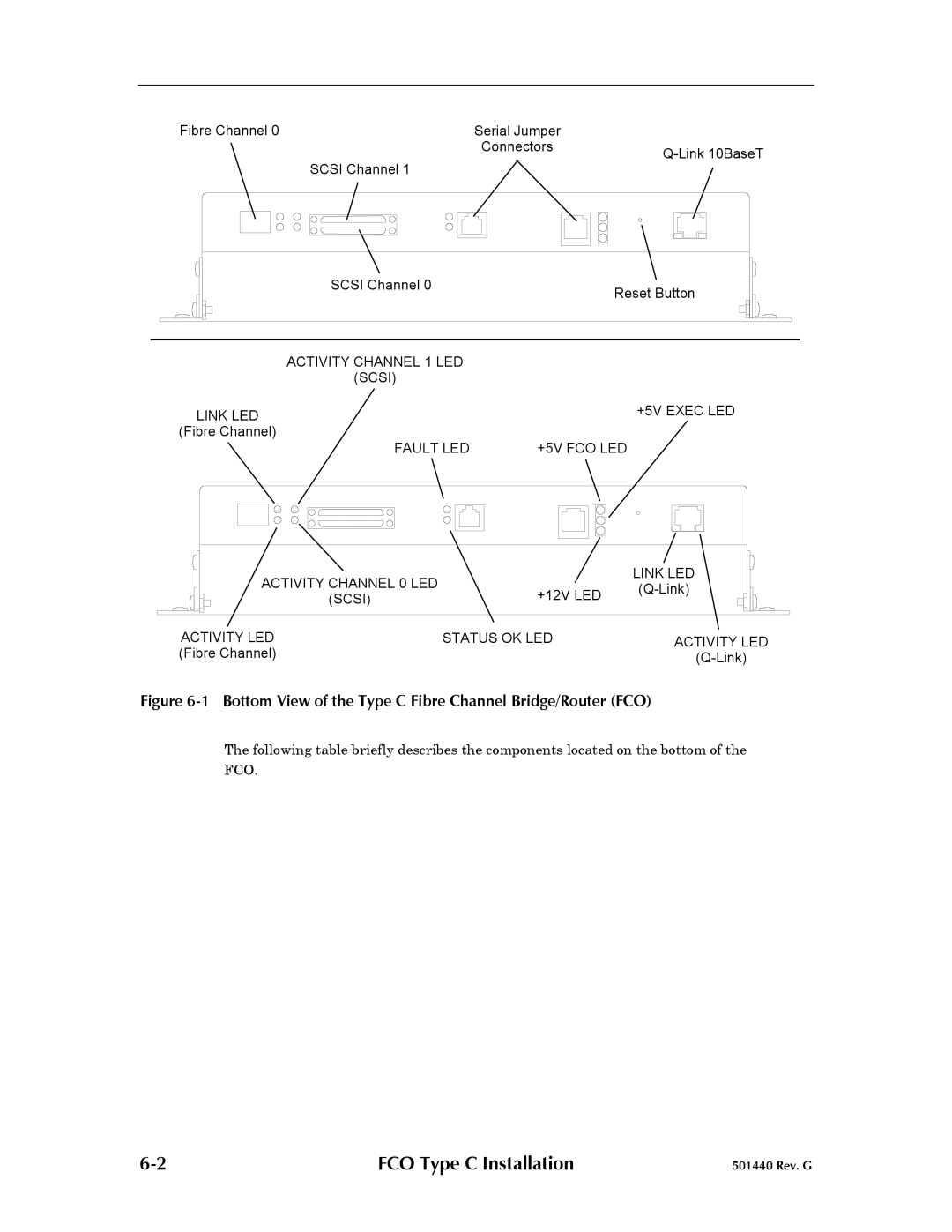 Qualstar 501440 Rev. G operation manual Bottom View of the Type C Fibre Channel Bridge/Router FCO 