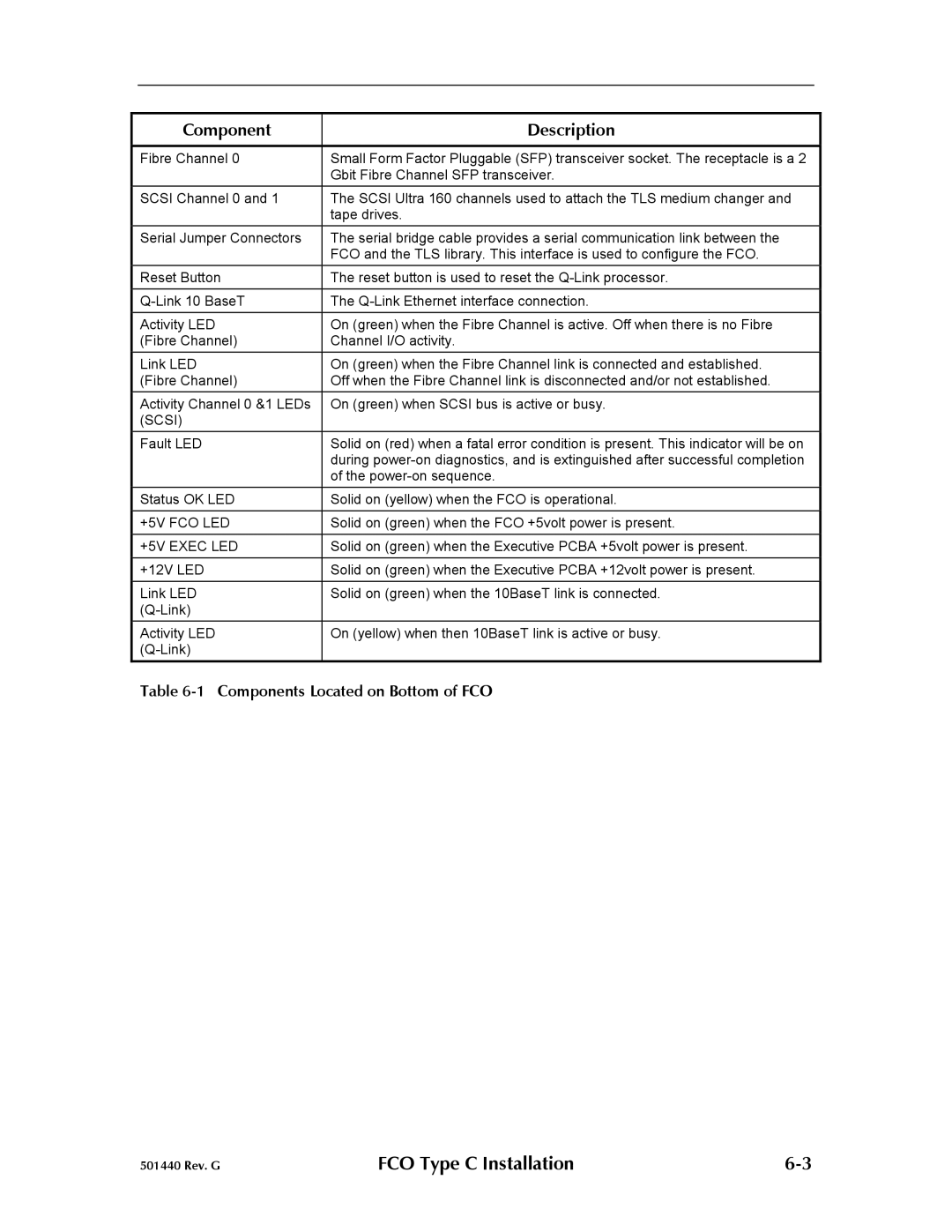 Qualstar 501440 Rev. G operation manual Components Located on Bottom of FCO 