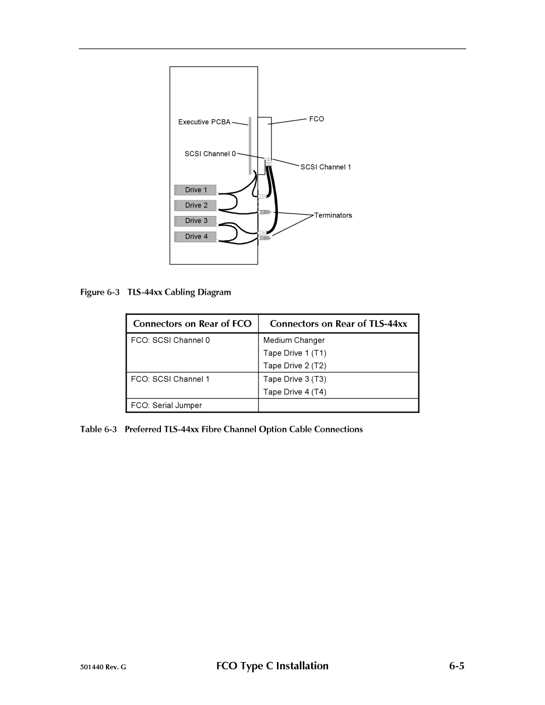 Qualstar 501440 Rev. G operation manual Connectors on Rear of TLS-44xx 