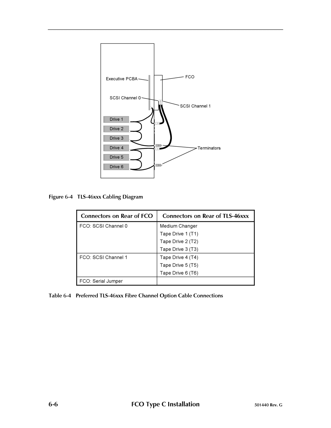 Qualstar 501440 Rev. G operation manual Preferred TLS-46xxx Fibre Channel Option Cable Connections 