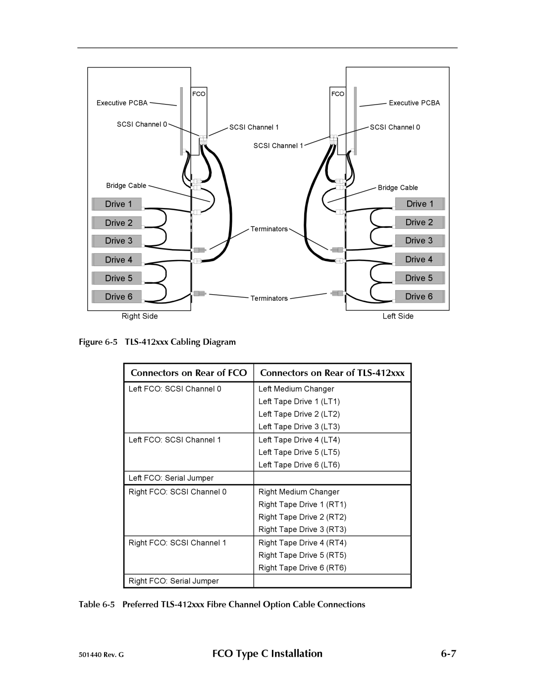 Qualstar 501440 Rev. G operation manual Preferred TLS-412xxx Fibre Channel Option Cable Connections 