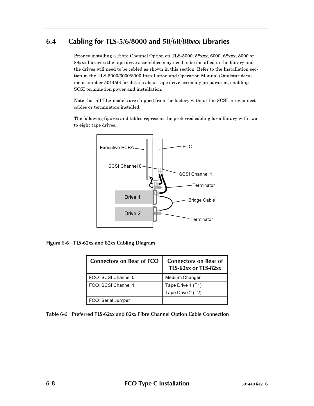 Qualstar 501440 Rev. G operation manual Cabling for TLS-5/6/8000 and 58/68/88xxx Libraries, Connectors on Rear 