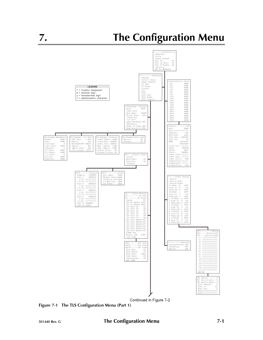 Qualstar 501440 Rev. G operation manual Configuration Menu 