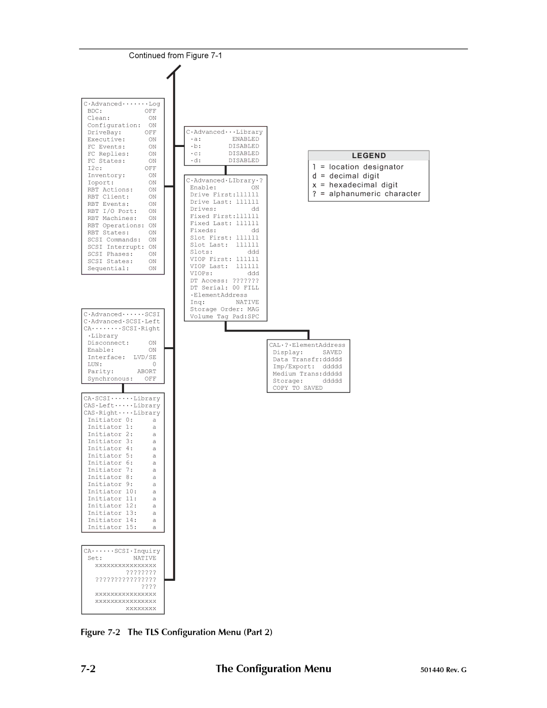 Qualstar 501440 Rev. G operation manual From Figure 