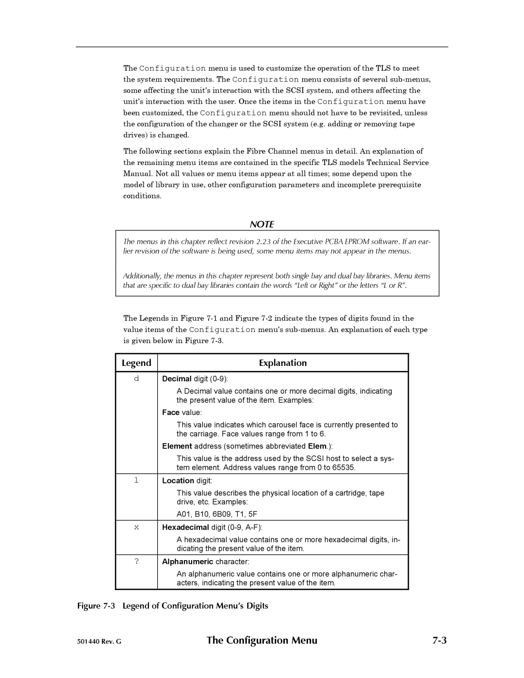 Qualstar 501440 Rev. G operation manual Explanation, Location digit 